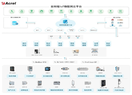 浅谈电力物联网时代物联网技术在电力系统中的应用-卡咪卡咪哈-一个博客