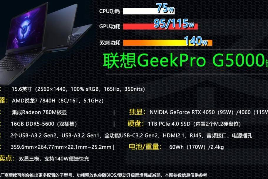 性价比大翻转！5999元起的联想GeekPro G5000锐龙版是否值得买？_手机搜狐网