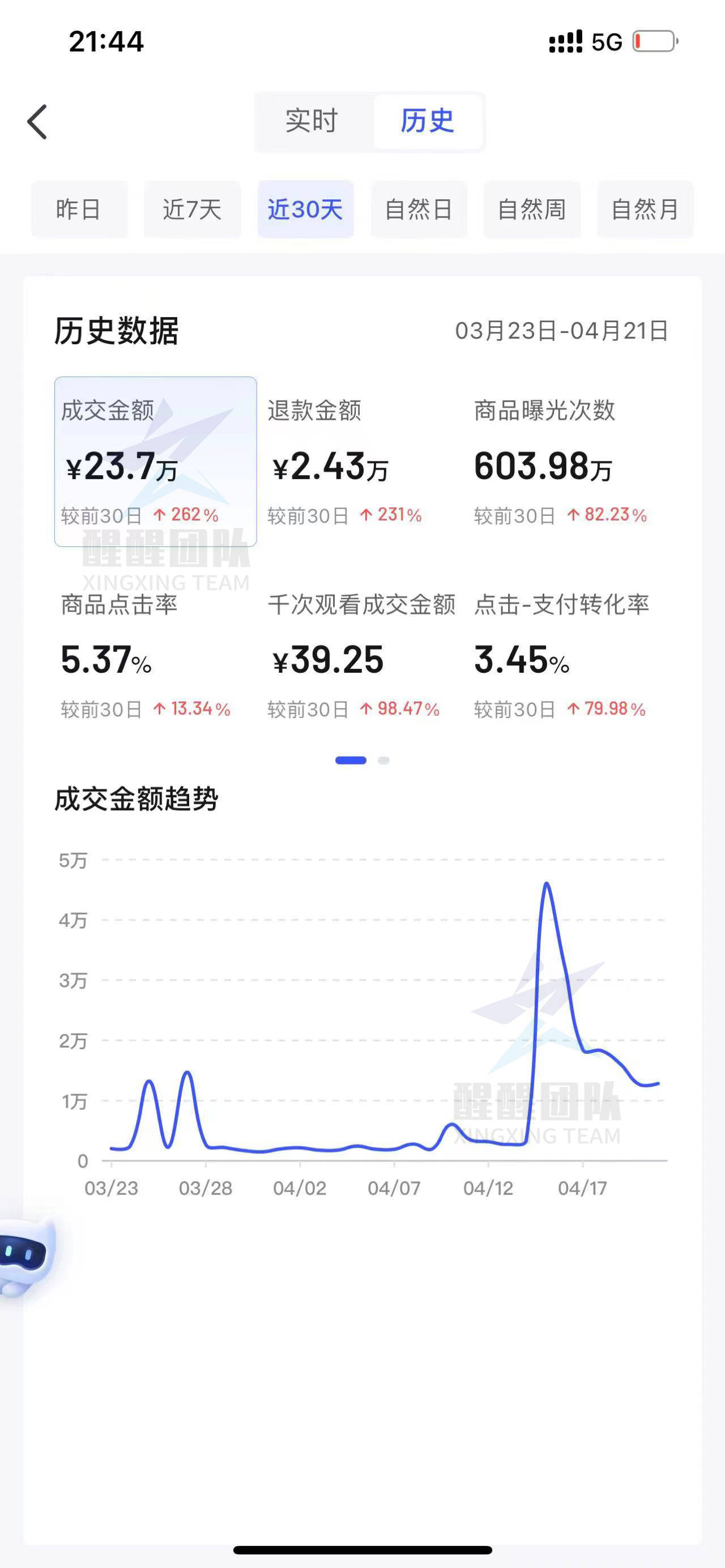 图片[6]-23年稳定靠谱的副业，每天抽出5个小时，就能赚点零花钱-