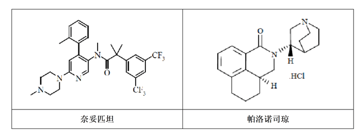 奈妥匹坦帕洛諾司瓊膠囊人體生物等效性研究_半衰期_設計_試驗