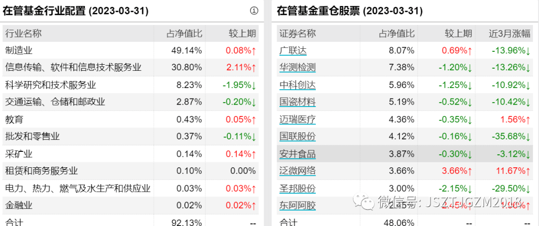 嘉实变革基金（嘉实基金企业变革股票基金净值） 嘉实厘革
基金（嘉实基金企业厘革
股票基金净值）《嘉实红利基金净值查询》 基金动态