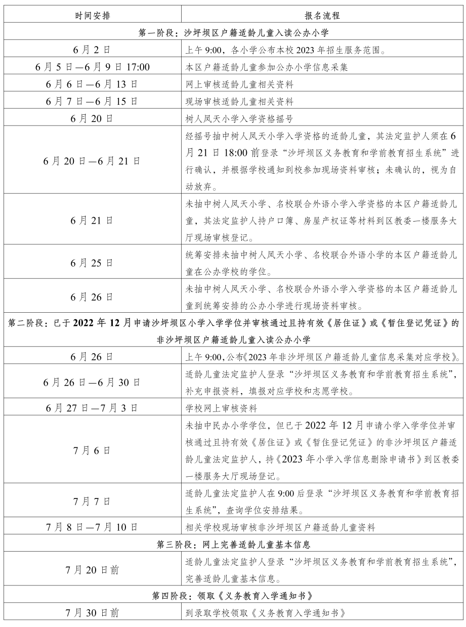 沙坪坝区教育委员会关于2023年小学一年级招生工作的通告_原件_复印件