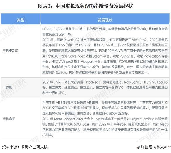 【前瞻分析】2023-2028年中国虚拟现实(VR)行业发展分析（2021年虚拟现实产业发展前景如何）