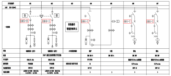 本工程10kv配電工程共有59個變電所,以達墨隧道2#變電所,弄莫隧道2#變