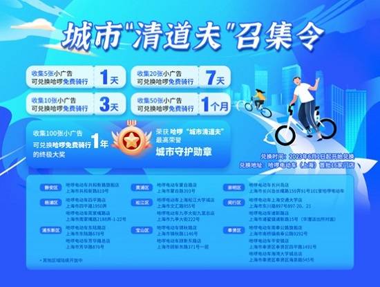 祛除城市"牛皮鲜"兑换单车骑行卡 哈啰发起"城市清道夫"召集令_小广告