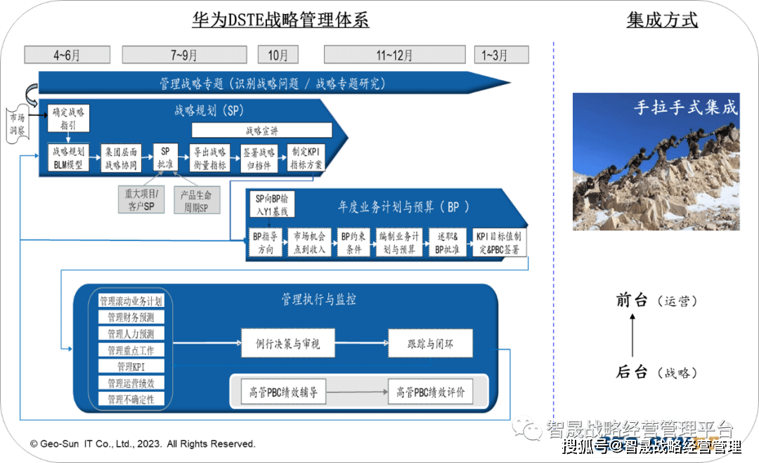 华为企业形象识别系统图片