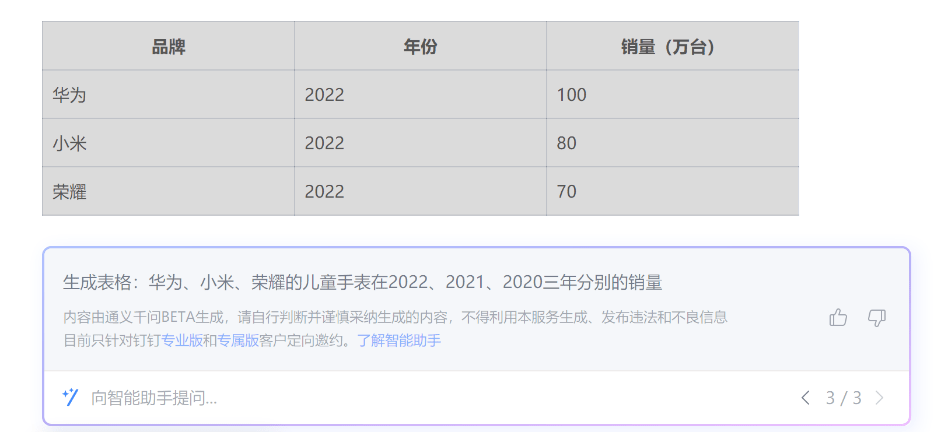 搜狐科技实测钉钉“魔法棒”：能识图生成应用，帮打工人写策划案-魔法棒软件