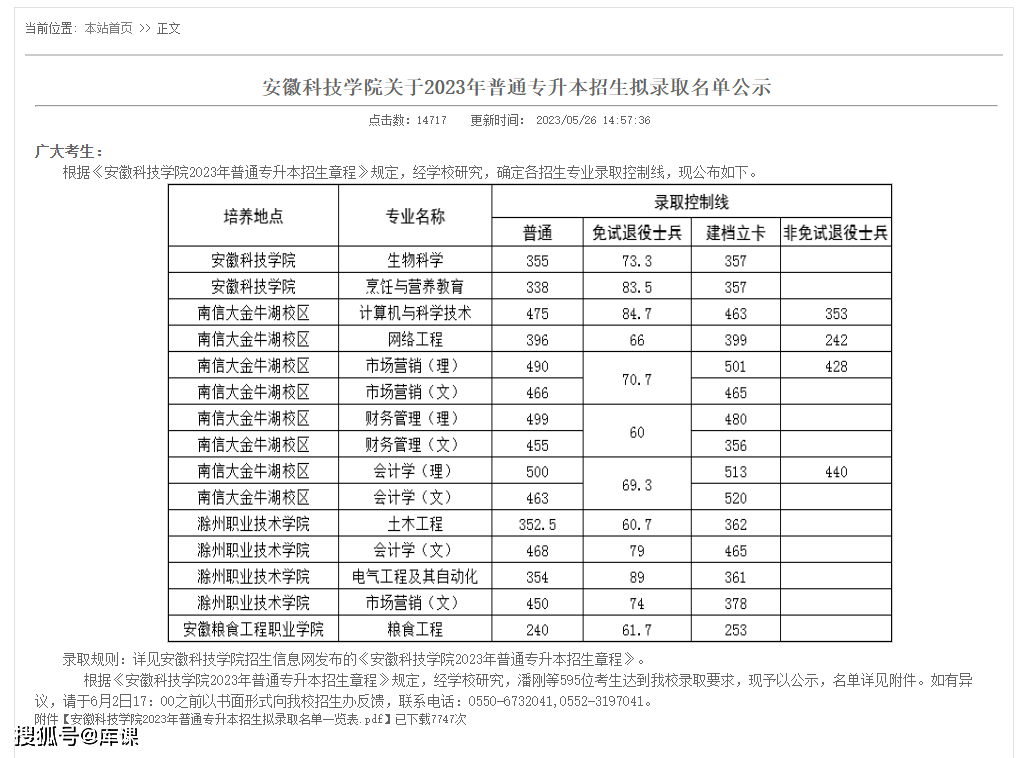 2023年合肥学院招生网录取分数线_合肥学院录取查询入口2021_合肥学院招生录取查询