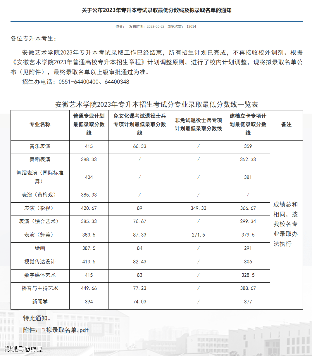 2023年合肥学院招生网录取分数线_合肥学院录取查询入口2021_合肥学院招生录取查询