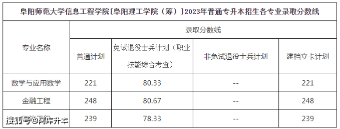 安徽工程大学最低录取分数线_安徽工程大学投档线2021_2023年安徽工程大学录取分数线(2023-2024各专业最低录取分数线)