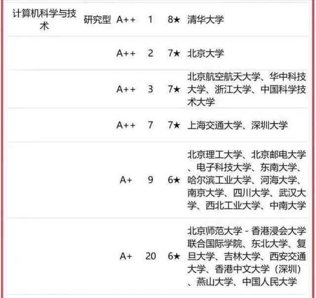 长庚大学什么专业好_大学报考什么专业好_深圳大学最好的专业