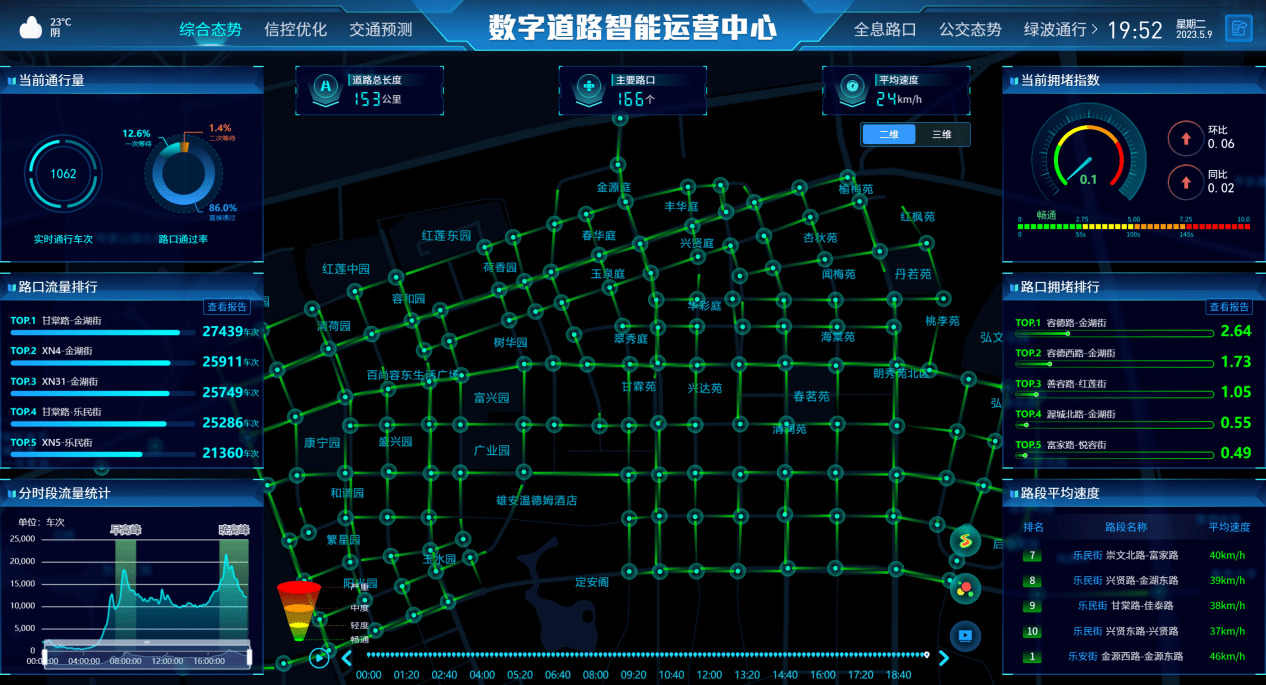 中国电信注智数字道路,助力打造雄安"智慧交通"_智能化_新区_项目