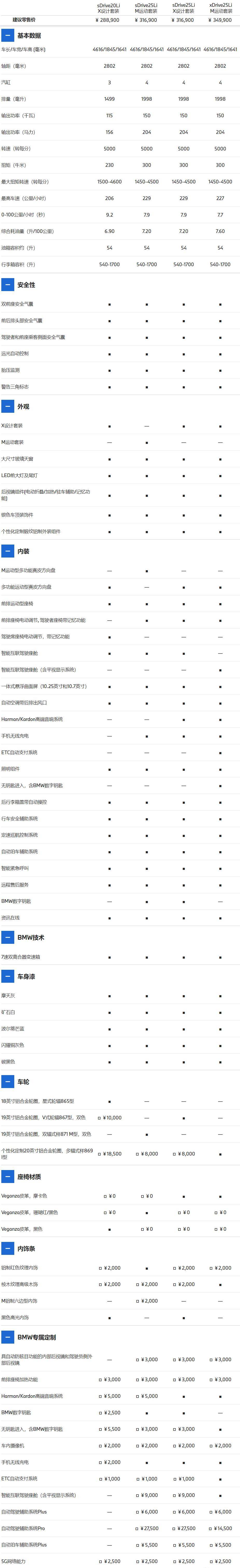 16款宝马x1配置表图片