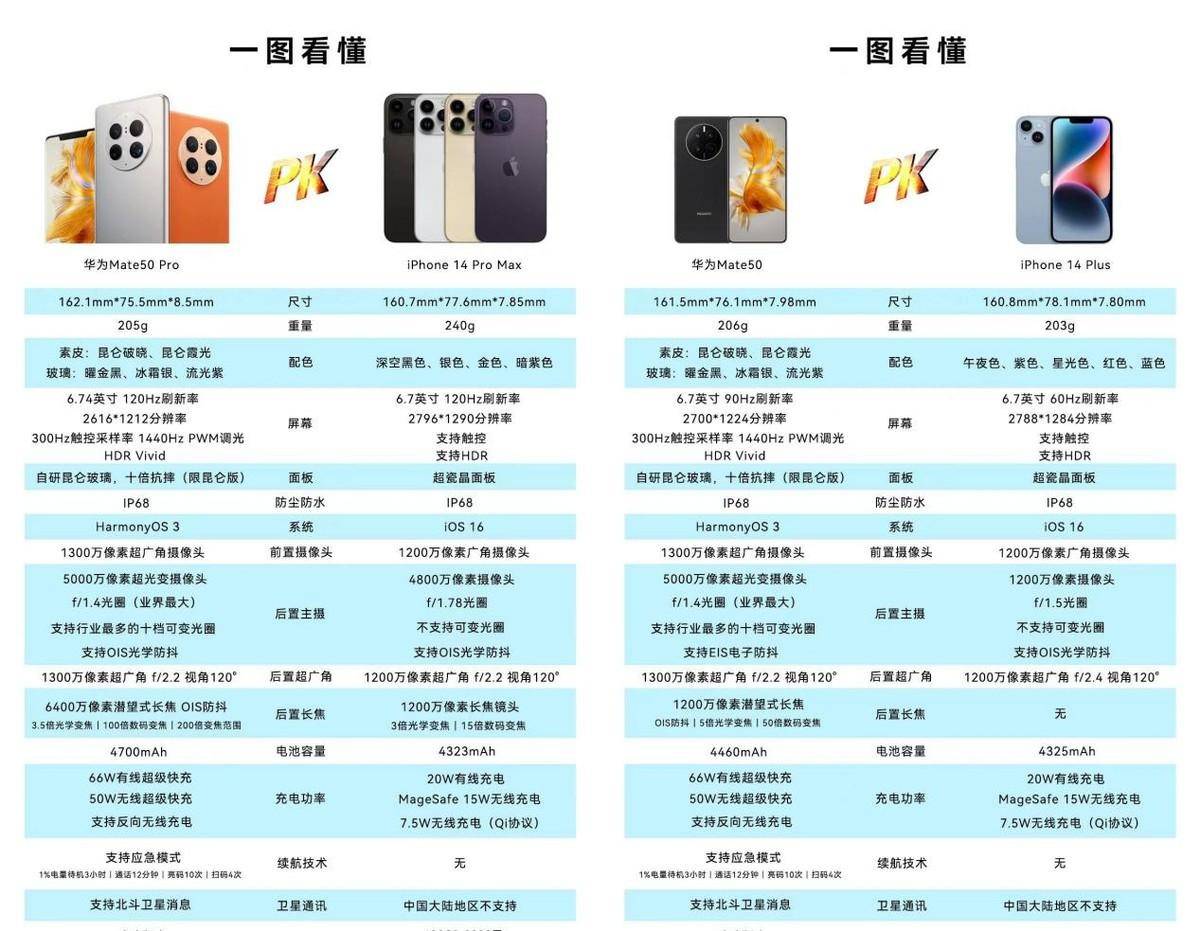 618换机攻略，华为Mate50和iPhone14哪个更香？-mate50和iphone13