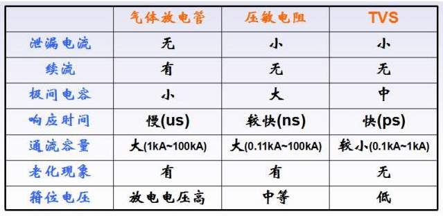 包含放电管的响应速度怎么算的词条