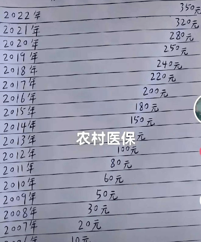 10元起步的農村合作醫療,現在漲到了380左右了_老百姓_工資_時候