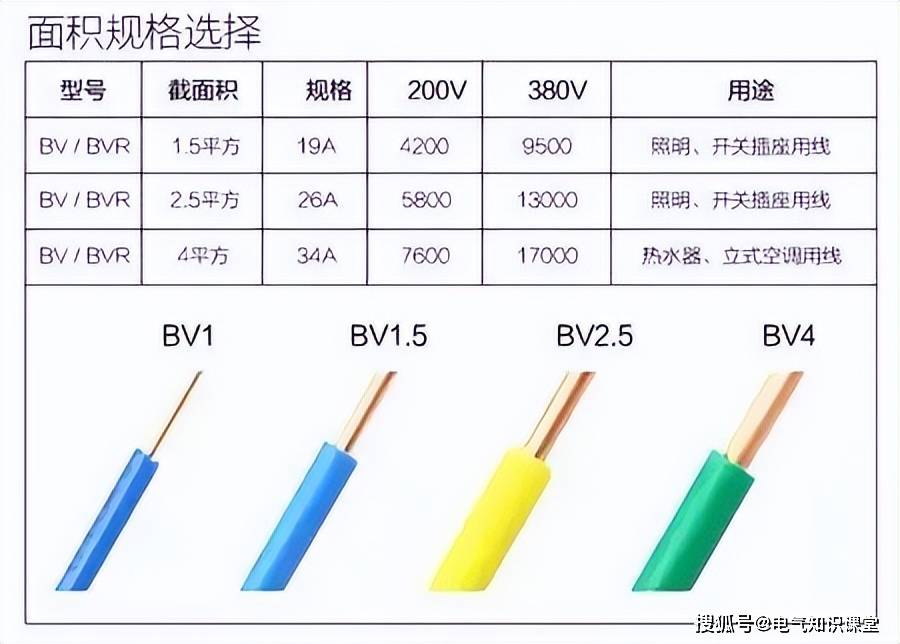 铜芯线负荷对照表图片