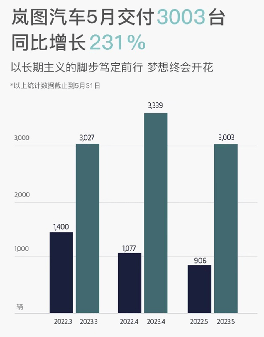 5月新能源销量：五股势力乱斗，谁能进入决赛圈？_搜狐汽车_搜狐网