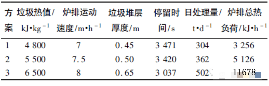 垃圾炉排炉燃烧调整图片