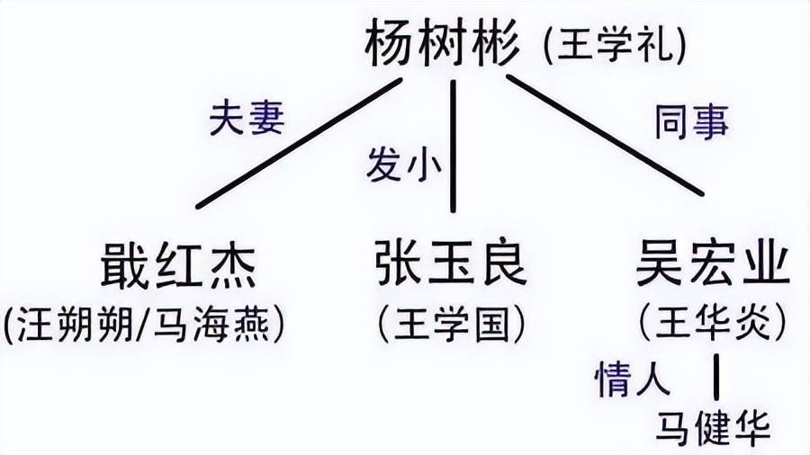 哈尔滨碎尸案:三男一女作案六次,杀害十名陪侍女,警方十年追凶_杨树彬