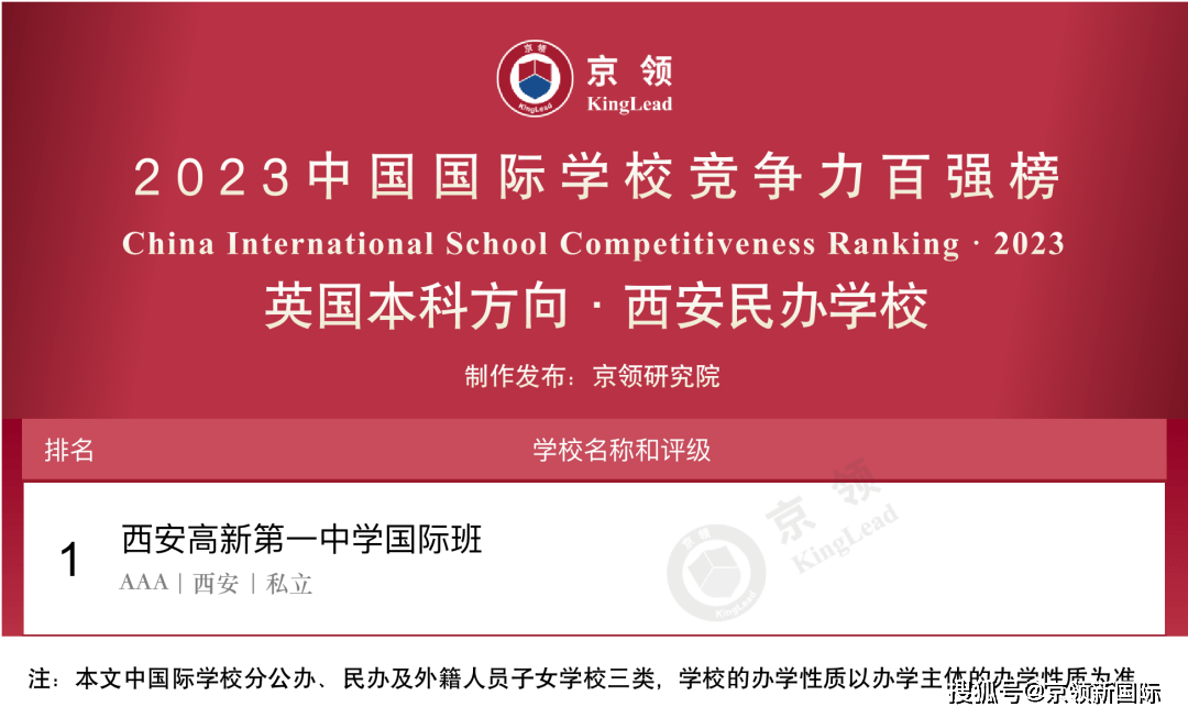 中国国际学校排名_排名国际学校中国排第几_排名国际学校中国有多少所