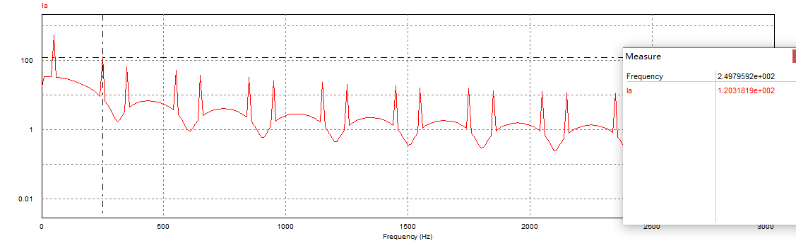 4,輸入電流波形fft分析,主要為250hz(5次諧波),350hz(7次諧波),6n±1