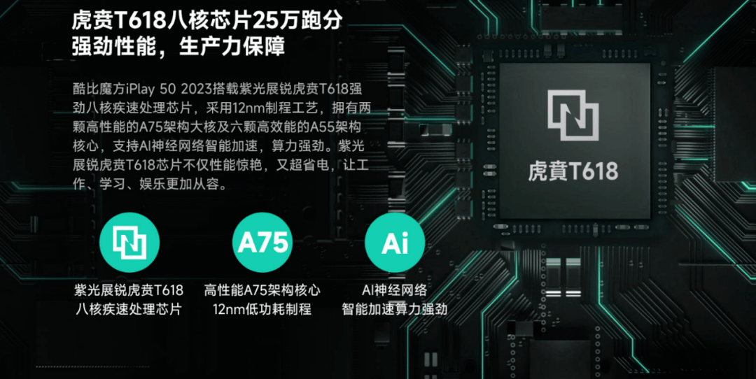 该产品搭载紫光展锐虎贲t618处理器,采用12nm制程工艺,由2颗2.
