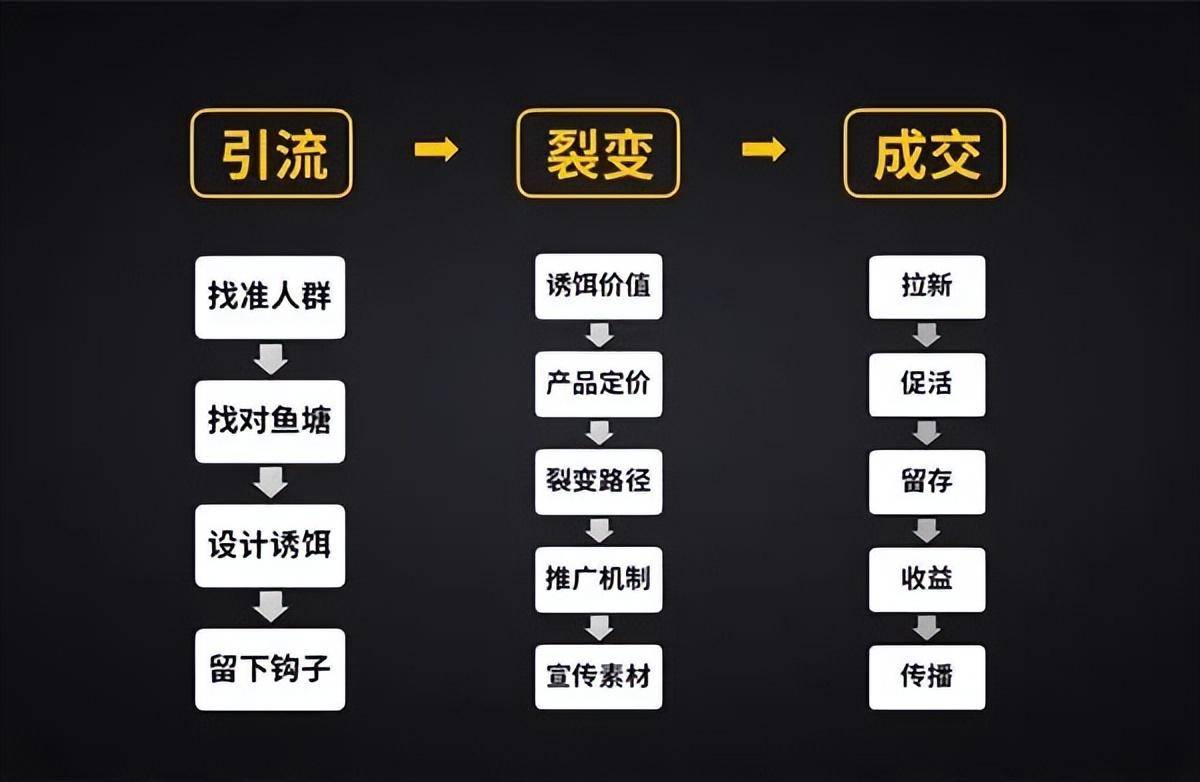 传播_价值_企业