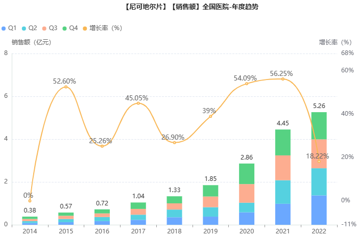 西安汉丰药业率先通过一致性评价,拿下尼可地尔片的国内首家过评,本次