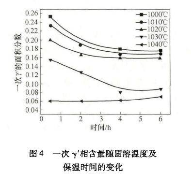 镍基高温合金