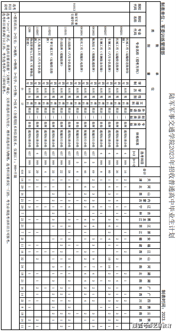 陆军军事交通学院2023年招生简章_船艇_保障_分队