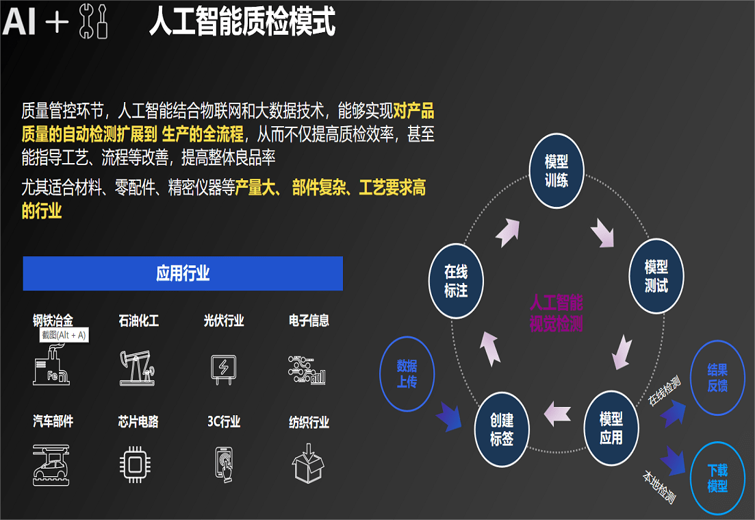 ai智能机器视觉检测的其中一项应用就是图像智能识别,在工业领域对