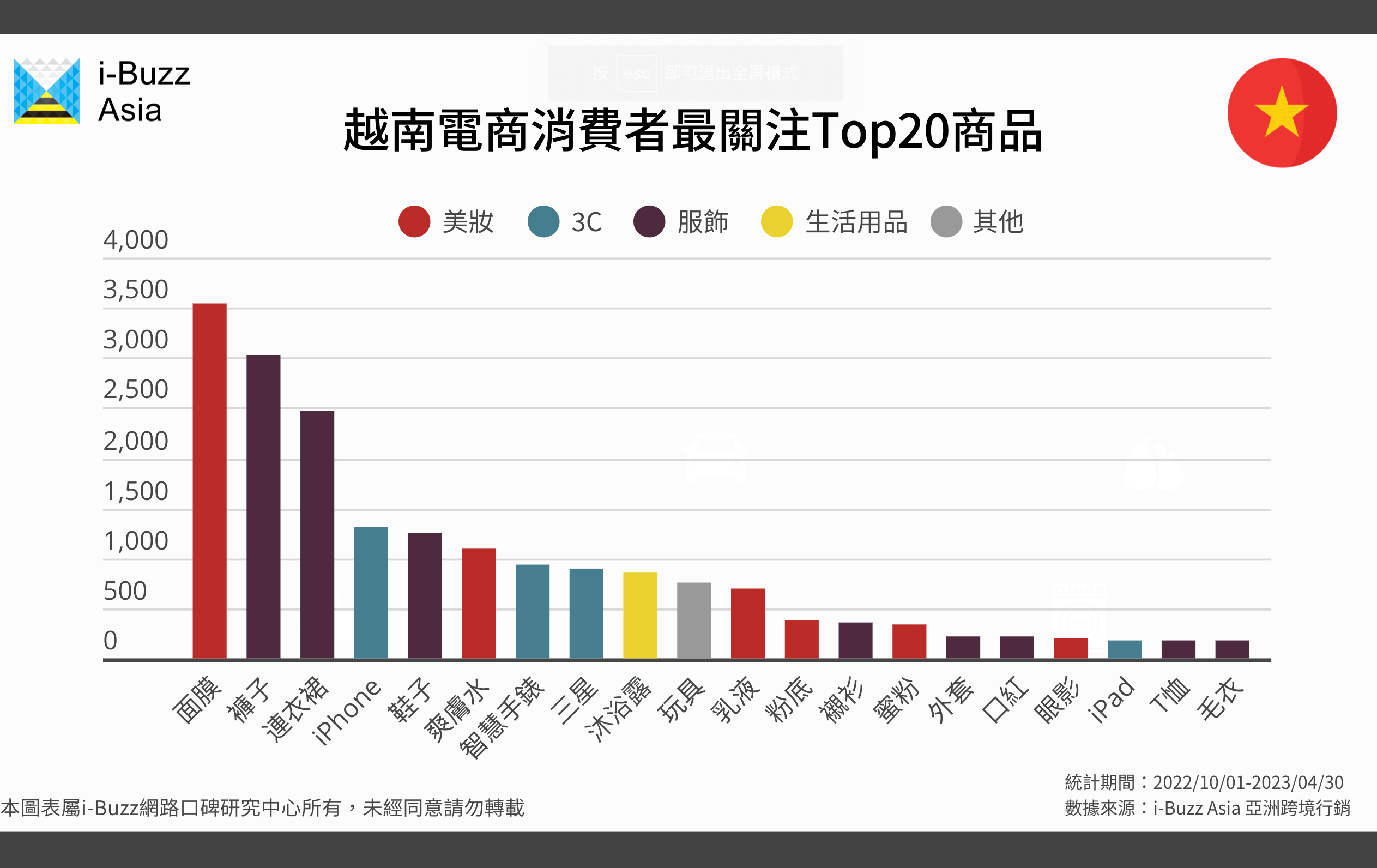 越南购物网站中文版-越南买东西的网站