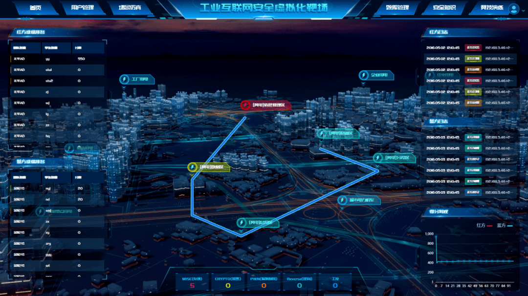 安帝科技"工业互联网安全虚拟化靶场平台"全新升级!_用户_进行了_场景