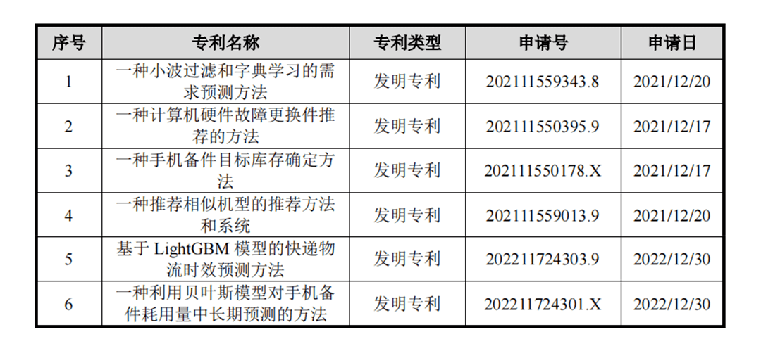 小米、联想售后外包服务商迈创股份IPO：依赖大客户、造血能力弱-承包小米售后能赚到钱吗