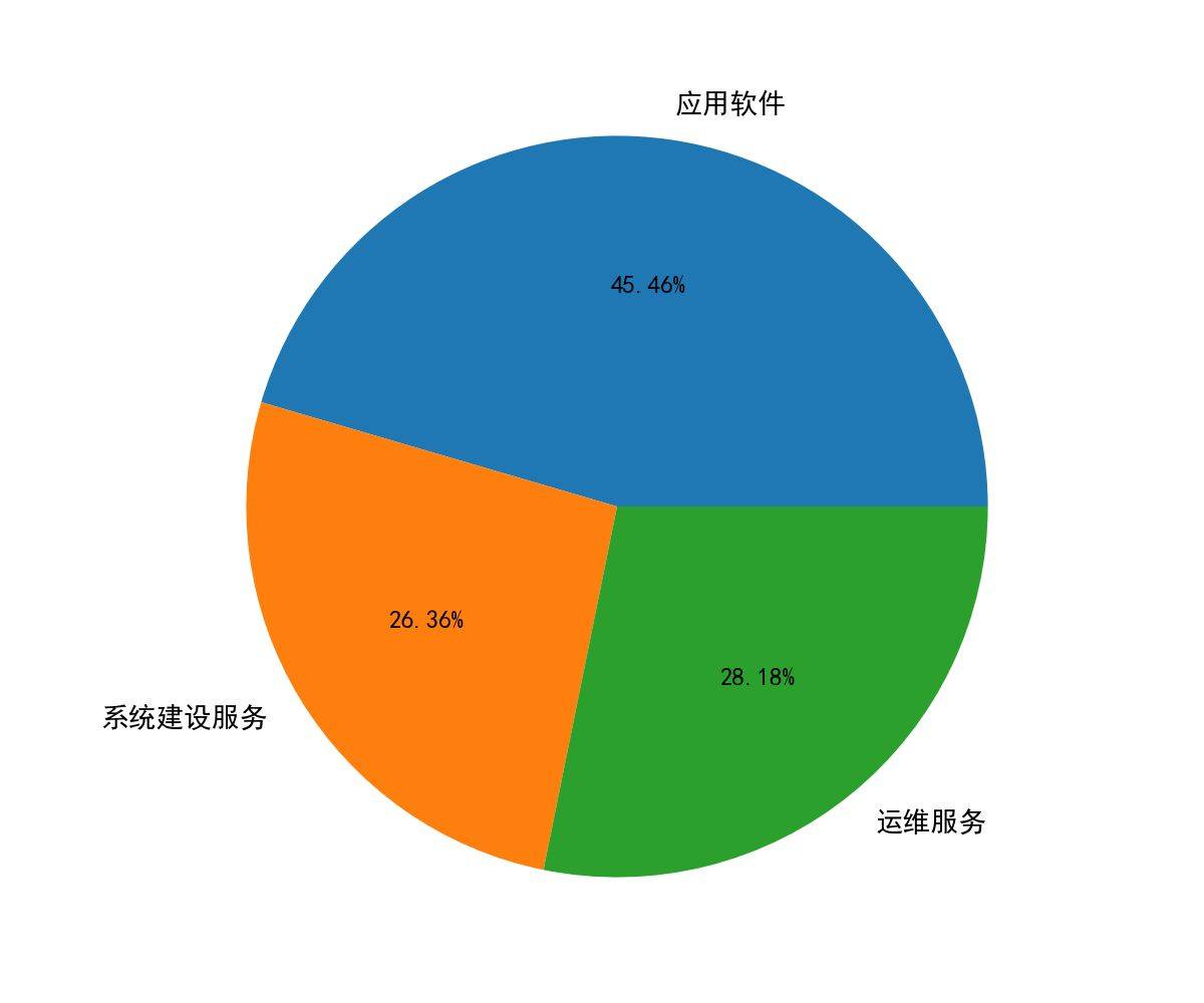 華宇軟件(300271)要點解析20230615_公司_服務_能力