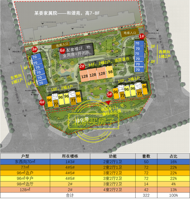 01奇葩的小区规划背后,是一把辛酸泪小红门接下来还有不少住宅地块要