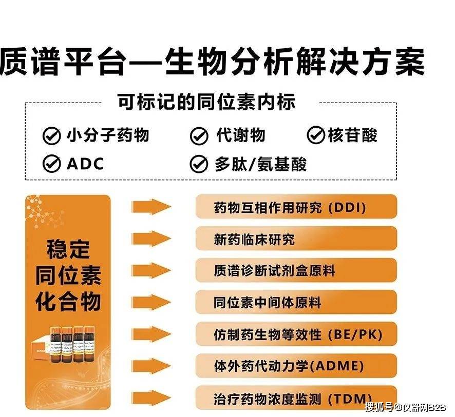 免疫磁珠在生命科学中的应用与进展