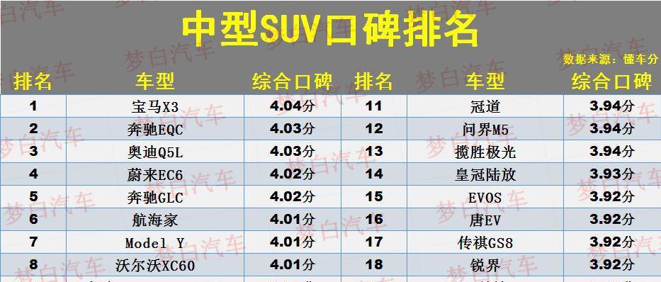 中型suv排行_2021年最畅销十大中型SUV!瑞虎8冲到第2,探岳滑到第10名