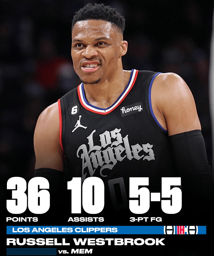 8折!快船希望1年380万重签威少,球迷:不如来cba_at_pincus_薪资