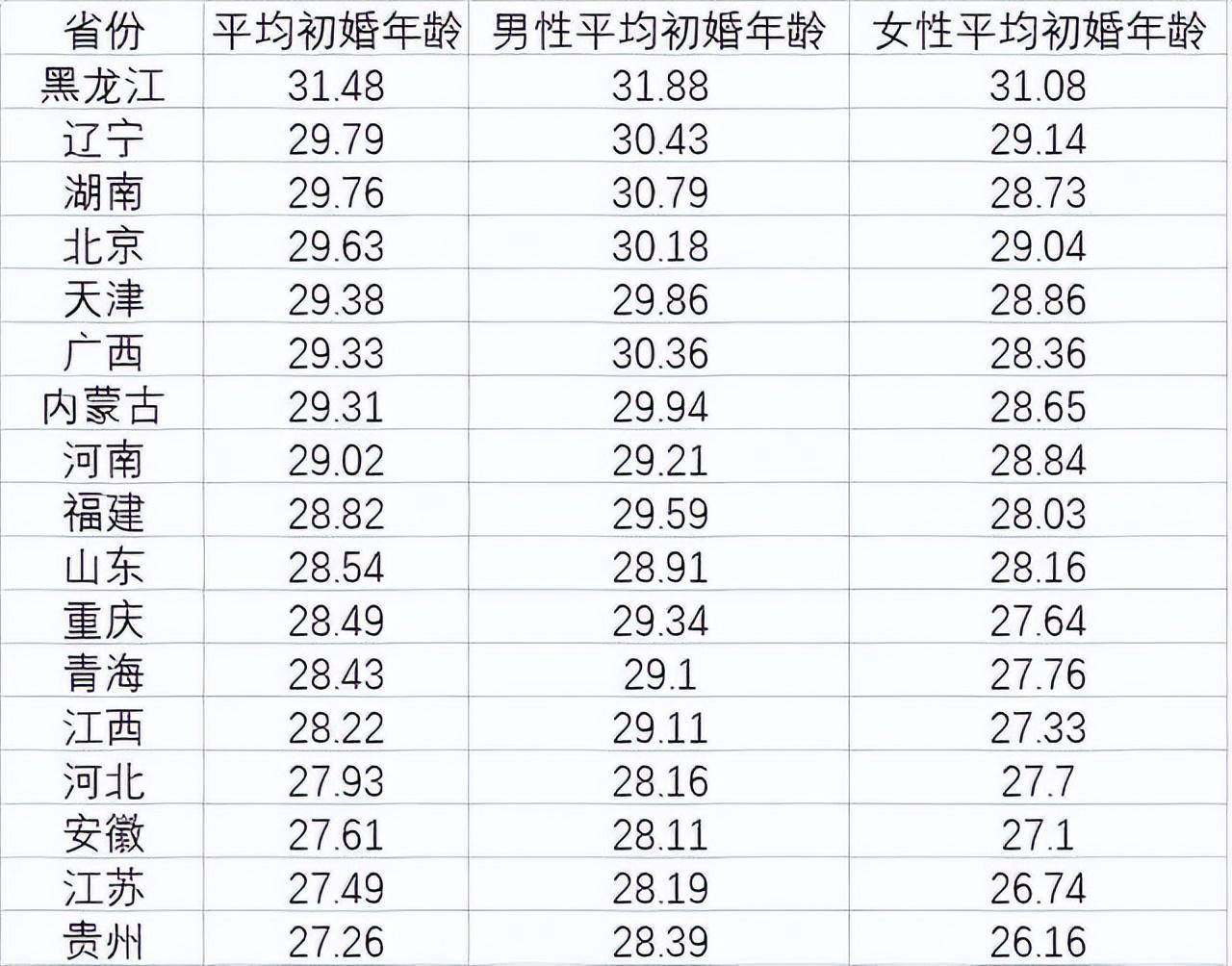 法定结婚年龄2022图片