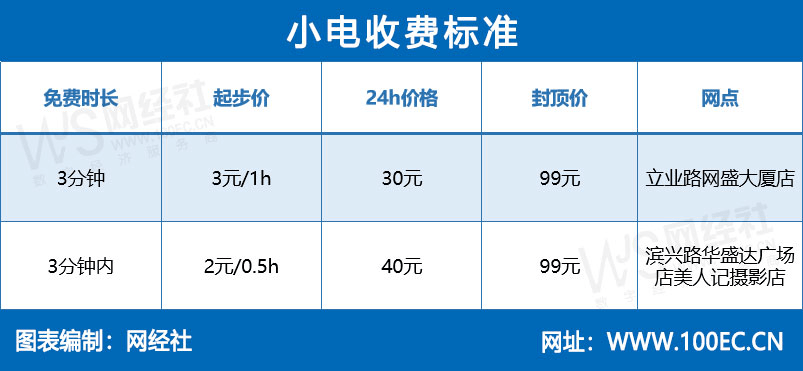 街电充电宝客服电话图片