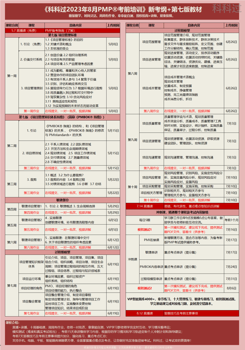 包含pmp项目管理资格证书考试内容的词条