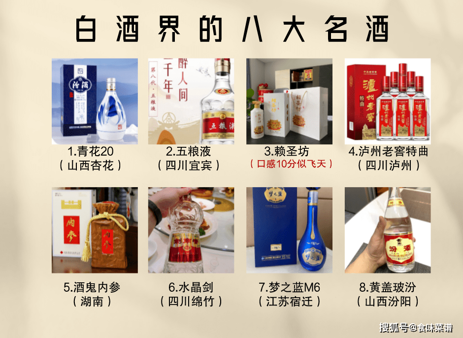 公认的"八大名酒",茅台跌落神榜,汾老大领先到榜首