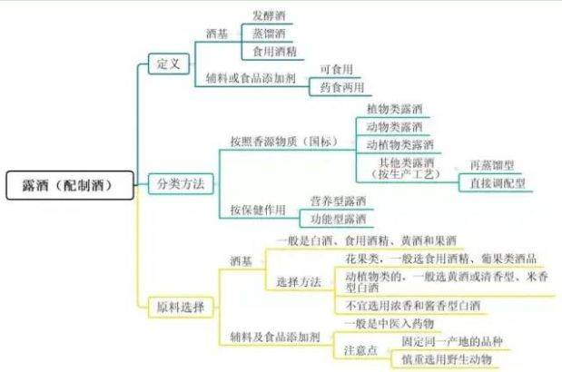 国凌酱酒分享酒的分类_基本_进行_原料