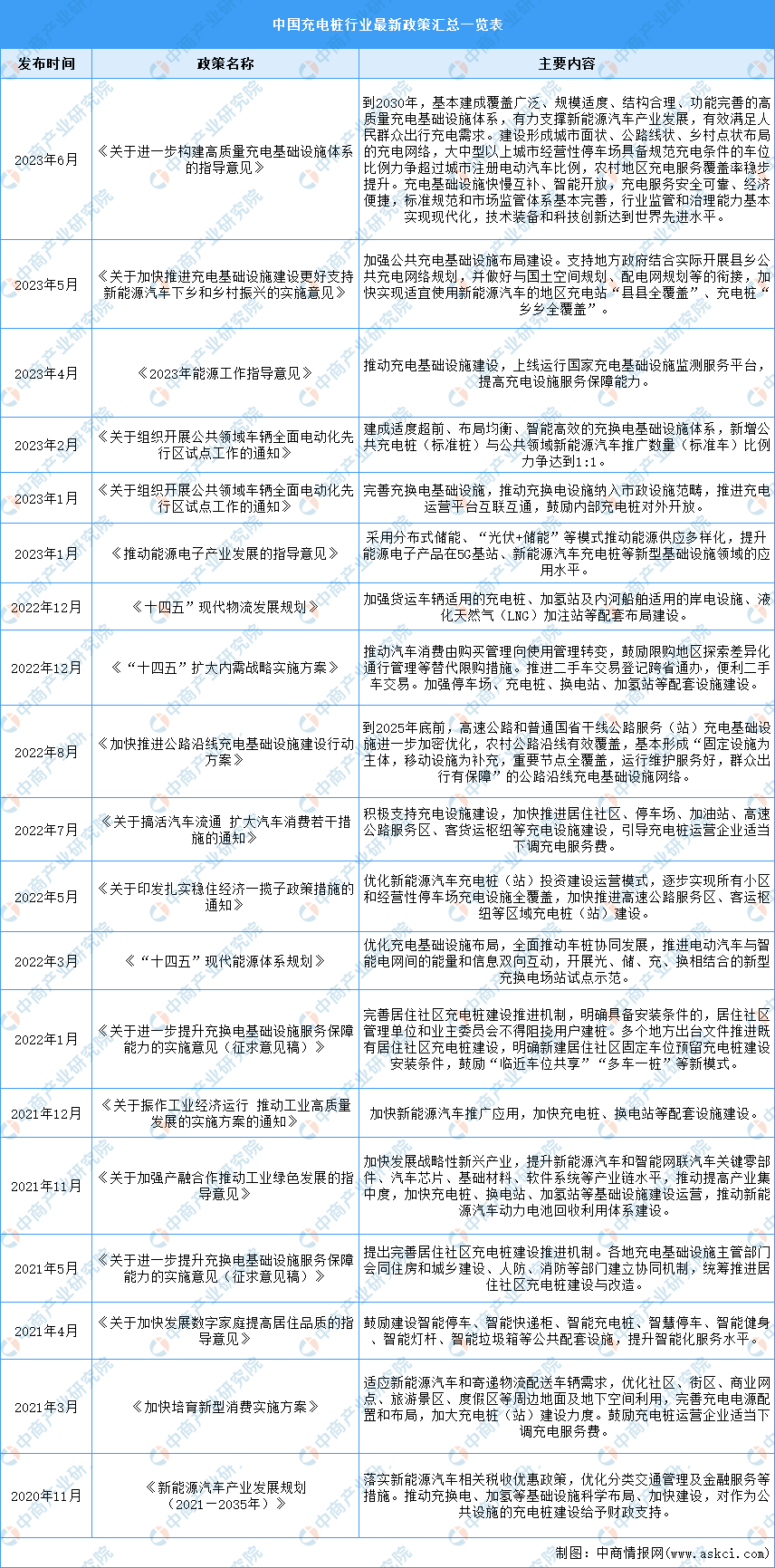 充电桩行业再迎政策支持 充电桩是门好生意！