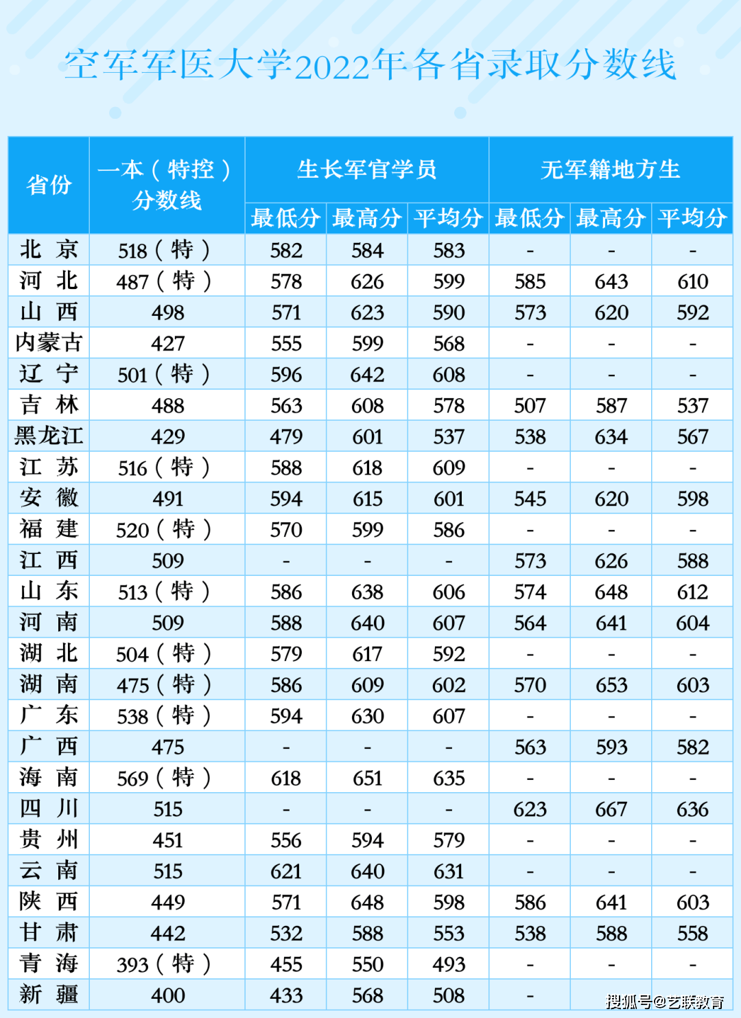 分数招生军事学校有哪些_军事院校招生分数_军事学校招生分数