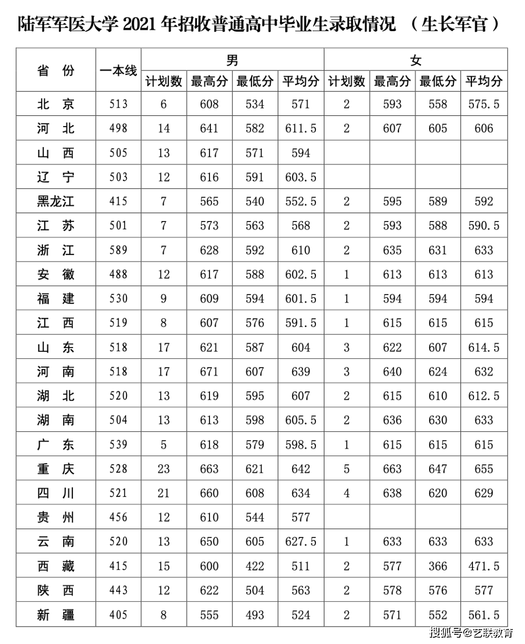 军事院校招生分数_分数招生军事学校有哪些_军事学校招生分数