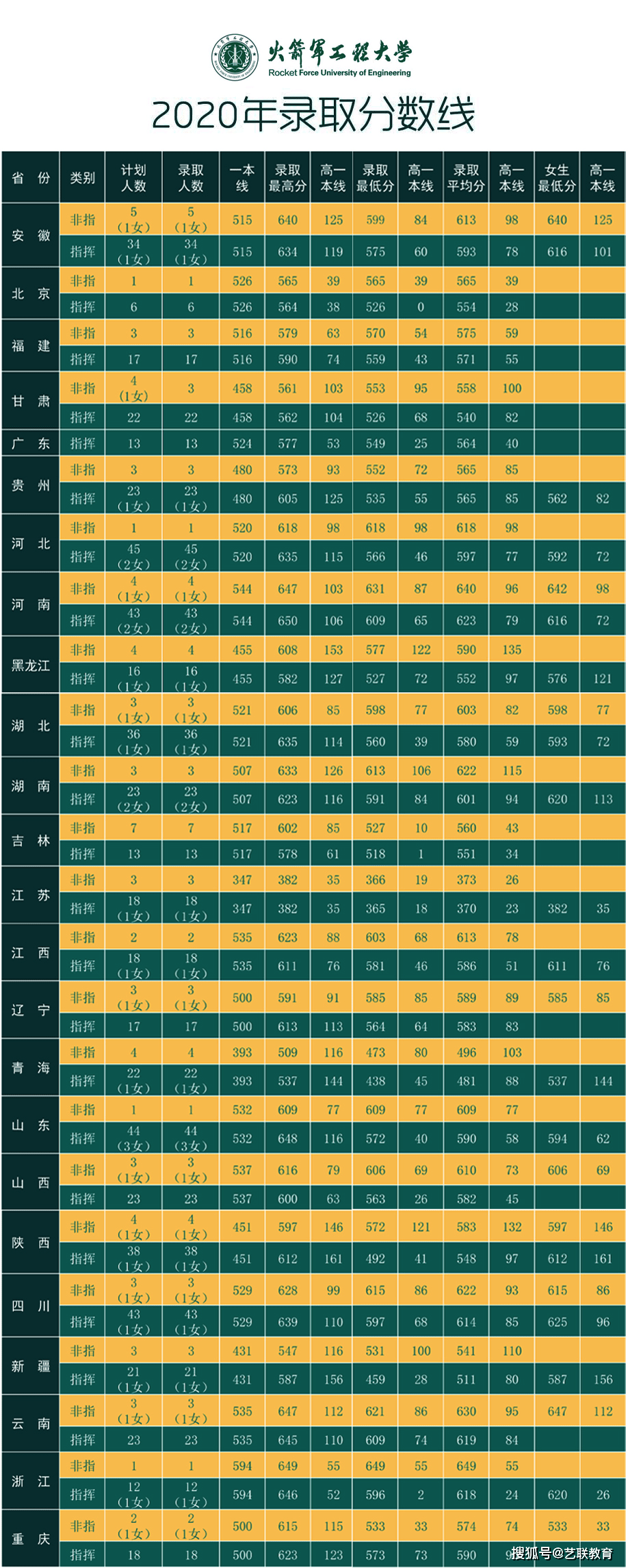 分数招生军事学校有哪些_军事院校招生分数_军事学校招生分数