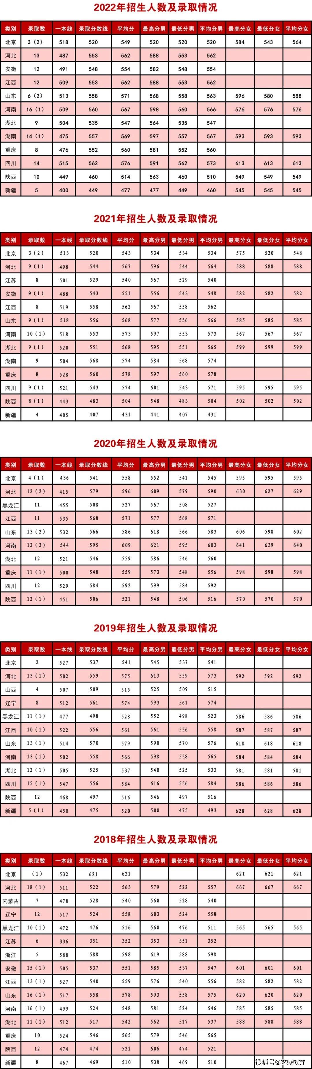 分數招生軍事學校有哪些_軍事學校招生分數_軍事院校招生分數